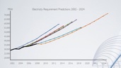 Renewable Energy Sources in Mexico